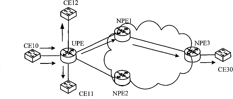 Message forwarding method, system and device in H-VPLS (Hierarchical Virtual Private local area network service)
