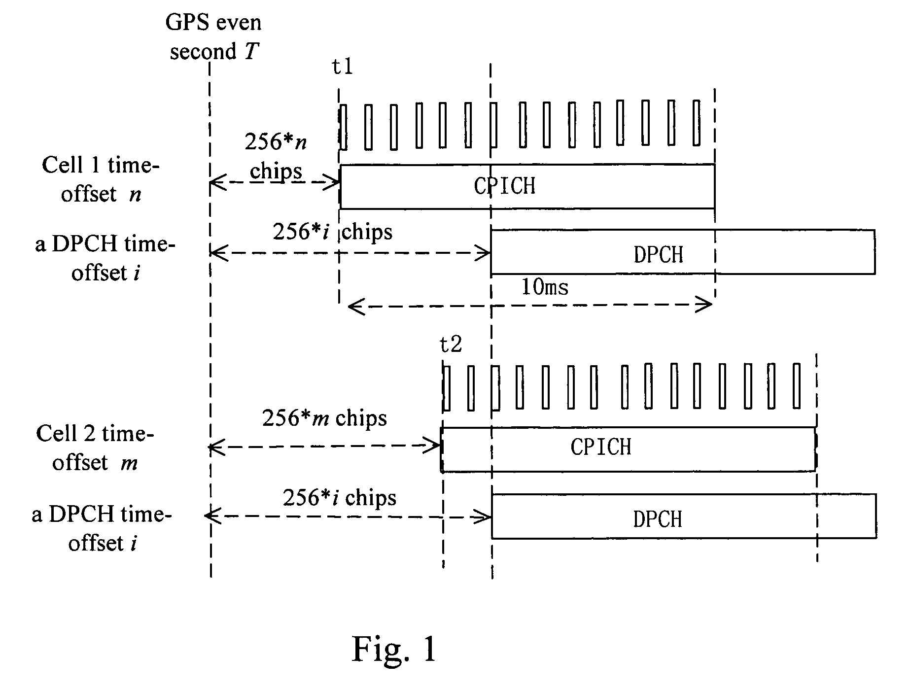 Methods for synchronizing in a wide band code division multiple access communication system