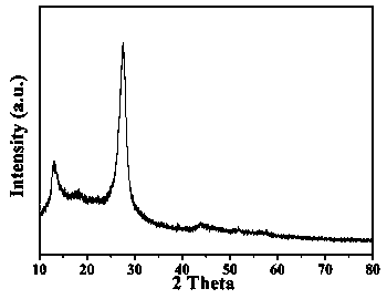 Cobalt ion doped carbon nitride hollow quadrangular prism and preparation method thereof