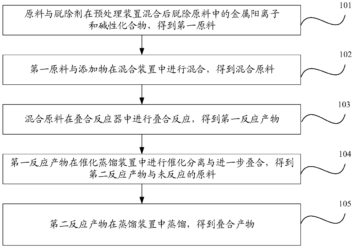 Isobutene polymerization system and isobutene polymerization method