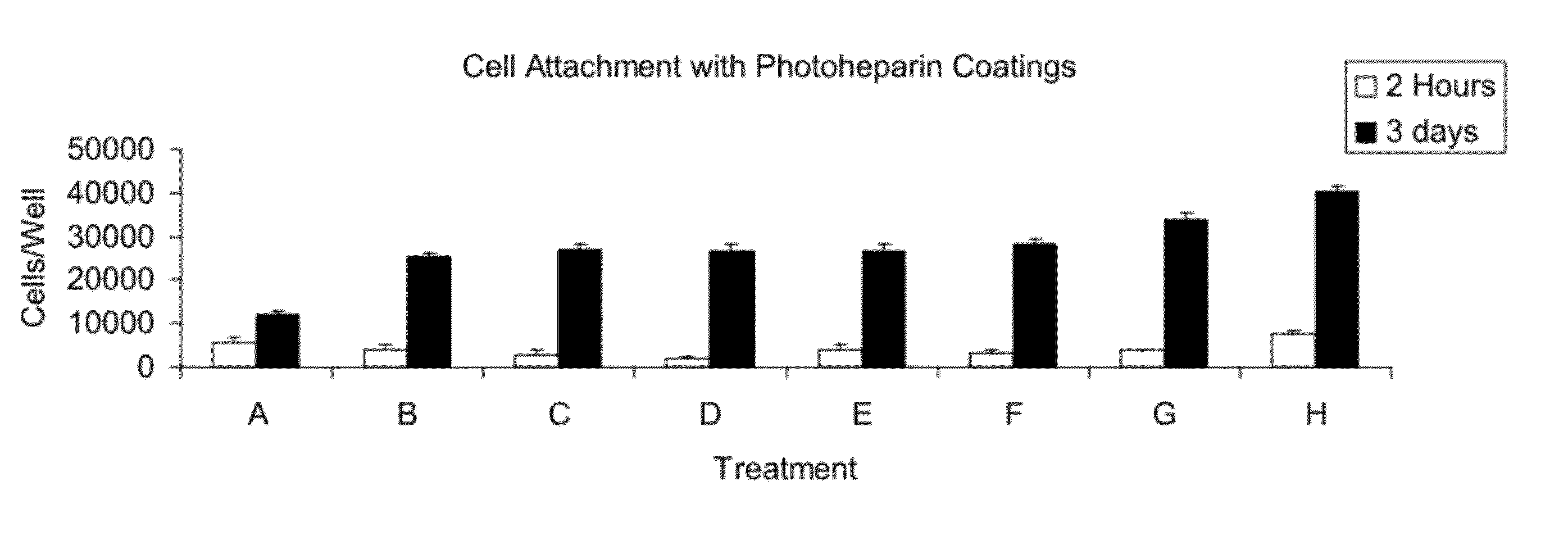 Cell attachment coatings and methods