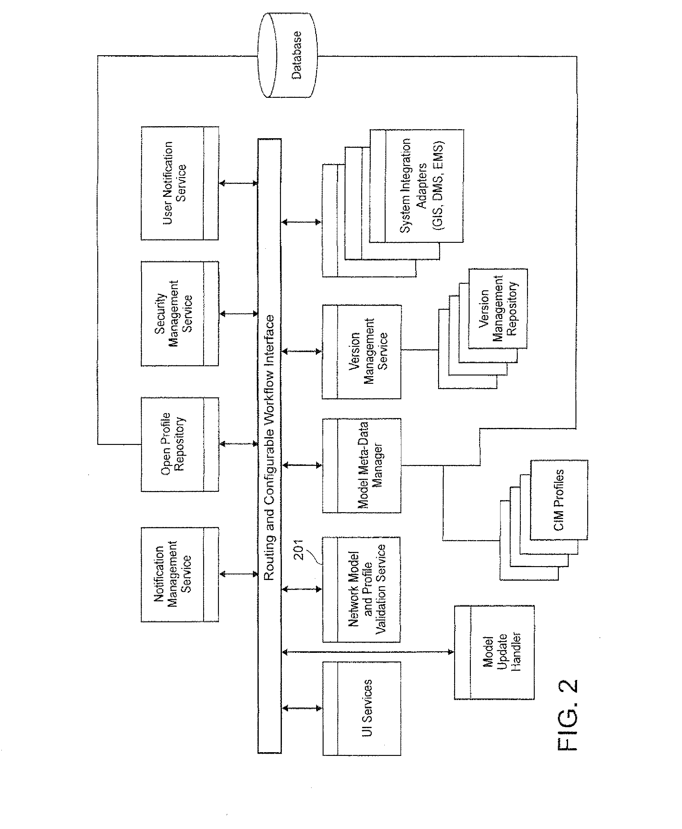 Method and program product for validation of circuit models for phase connectivity