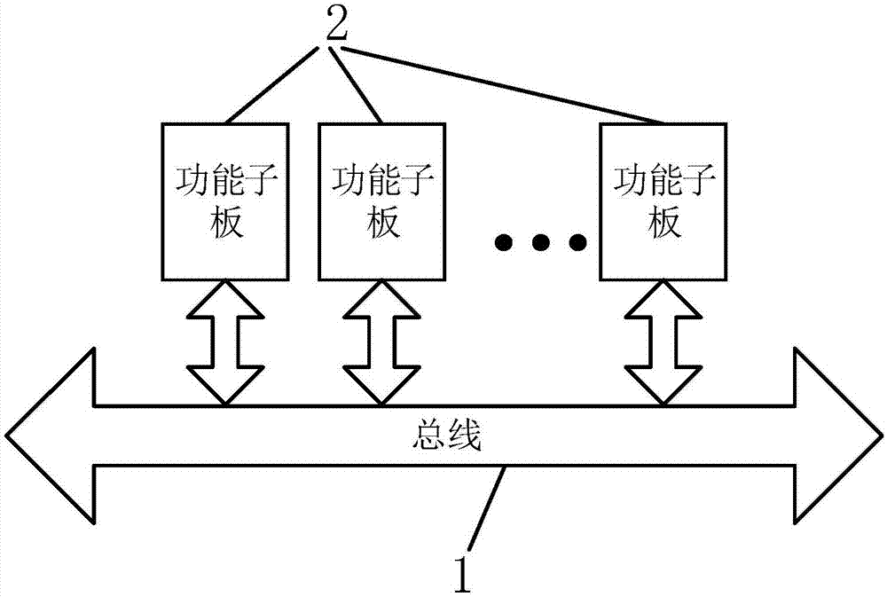 Modularization power distribution automation terminal