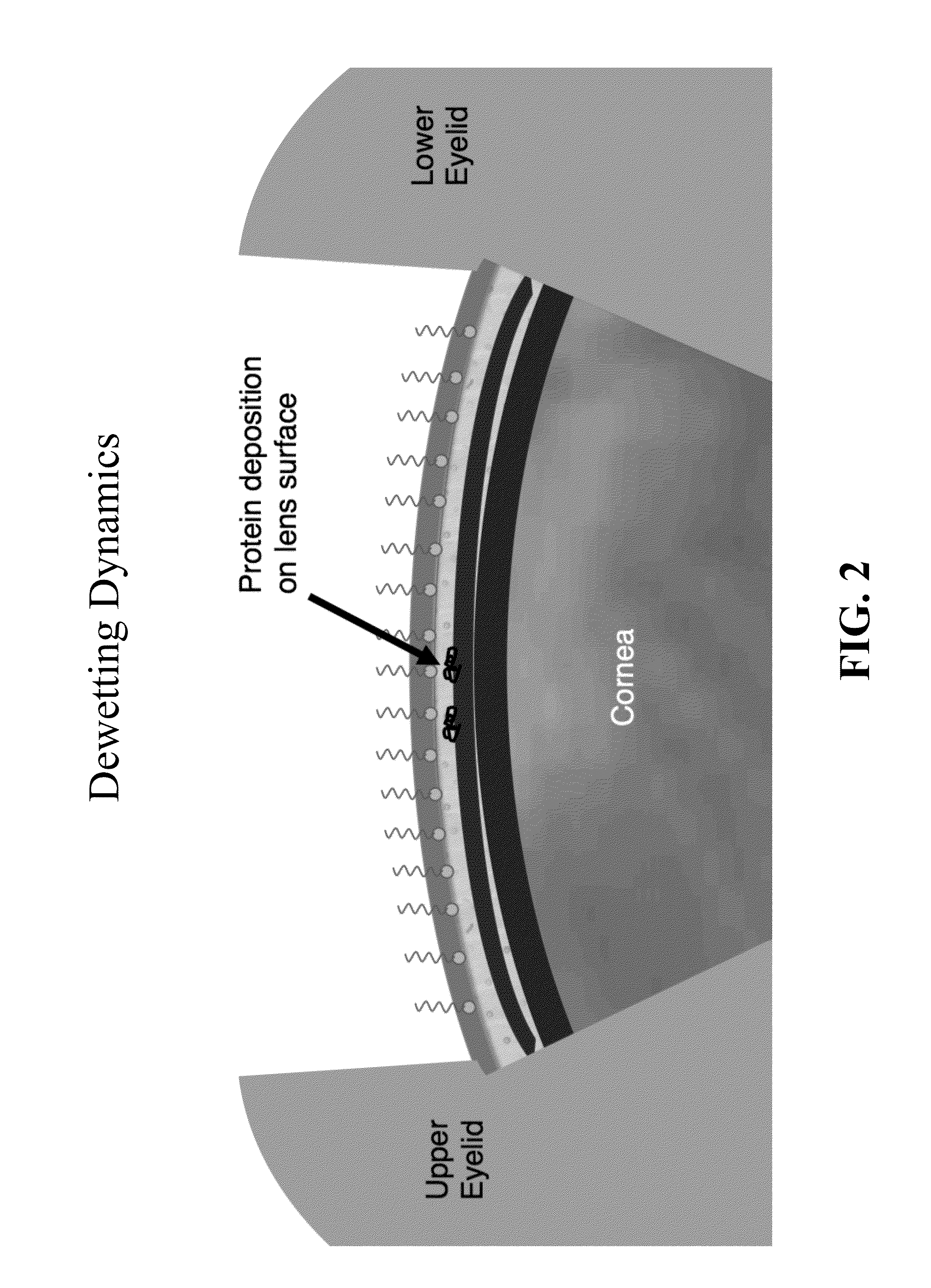 i-DDrop: interfacial dewetting and drainage optical platform