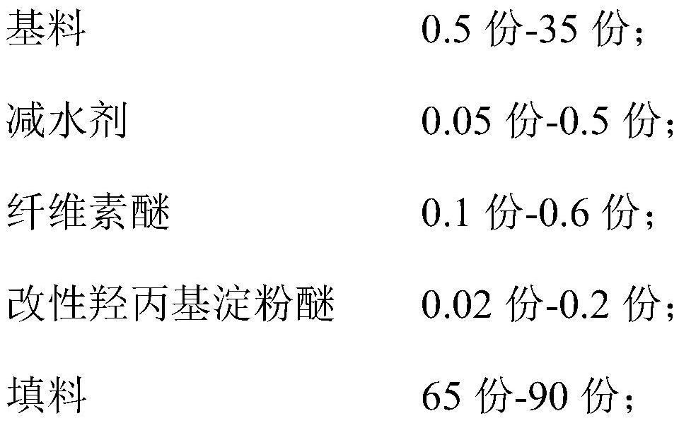 Machine spray putty material and preparation method thereof