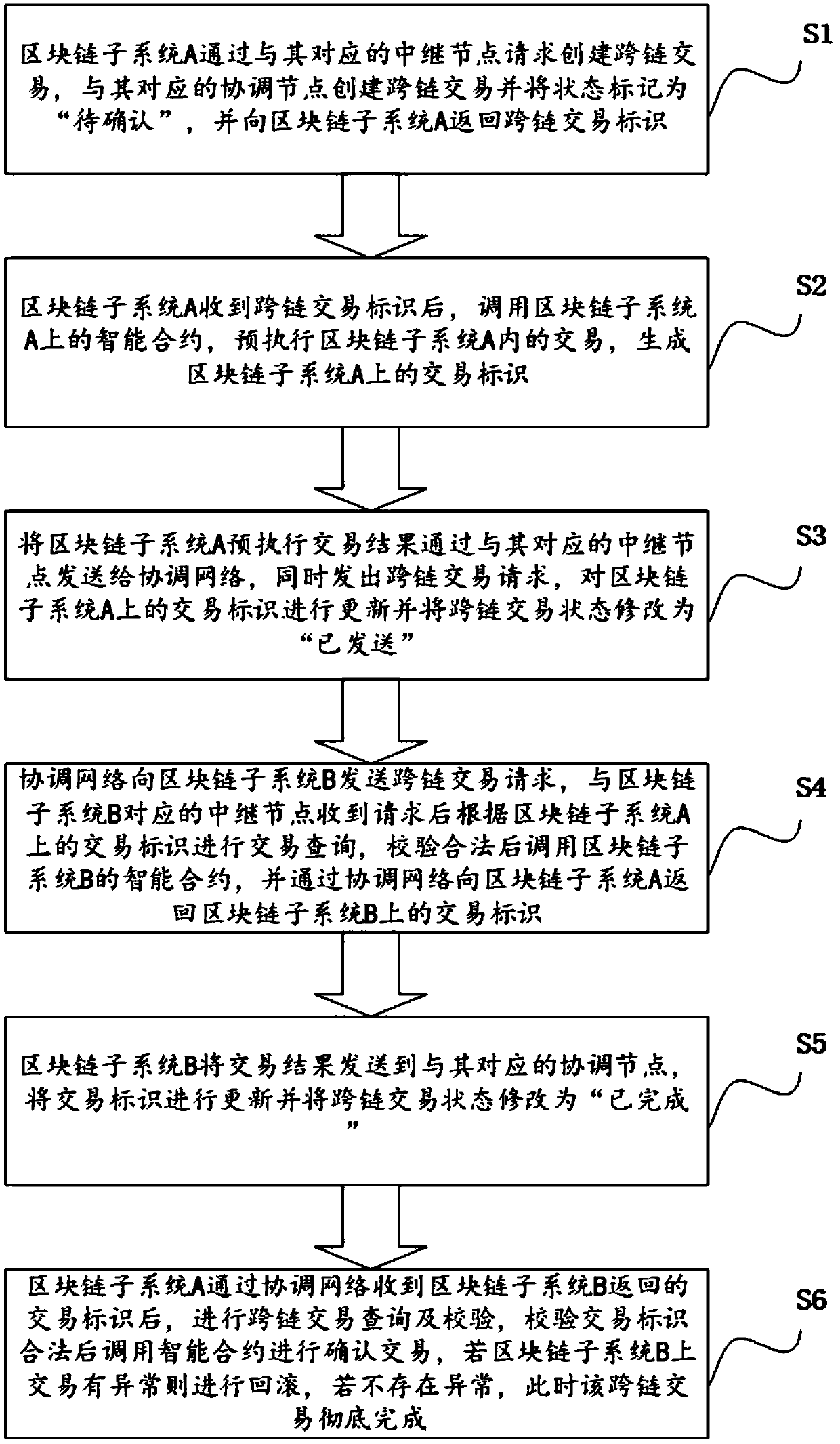 Relay-based block chain interaction system and method