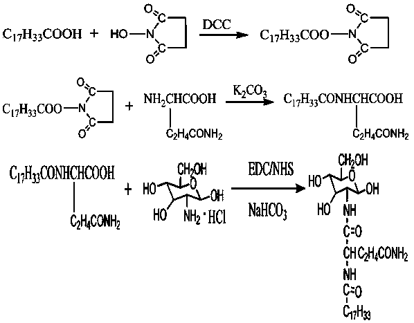 n-(n'-oleoyl glutaminyl)-glucosamine and its preparation method
