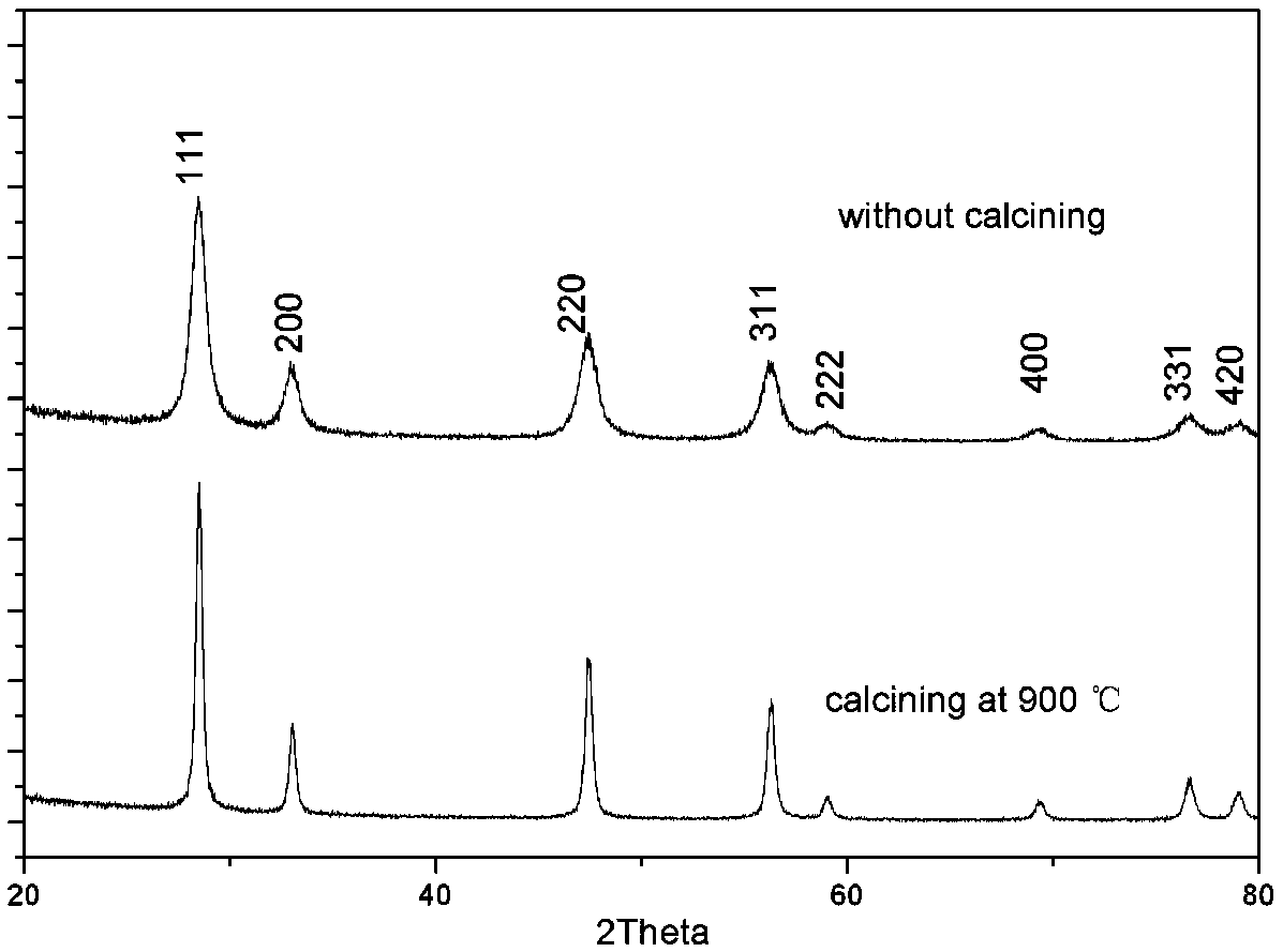 Method for improving wet process formability and sinterability of ceramic nano-powder