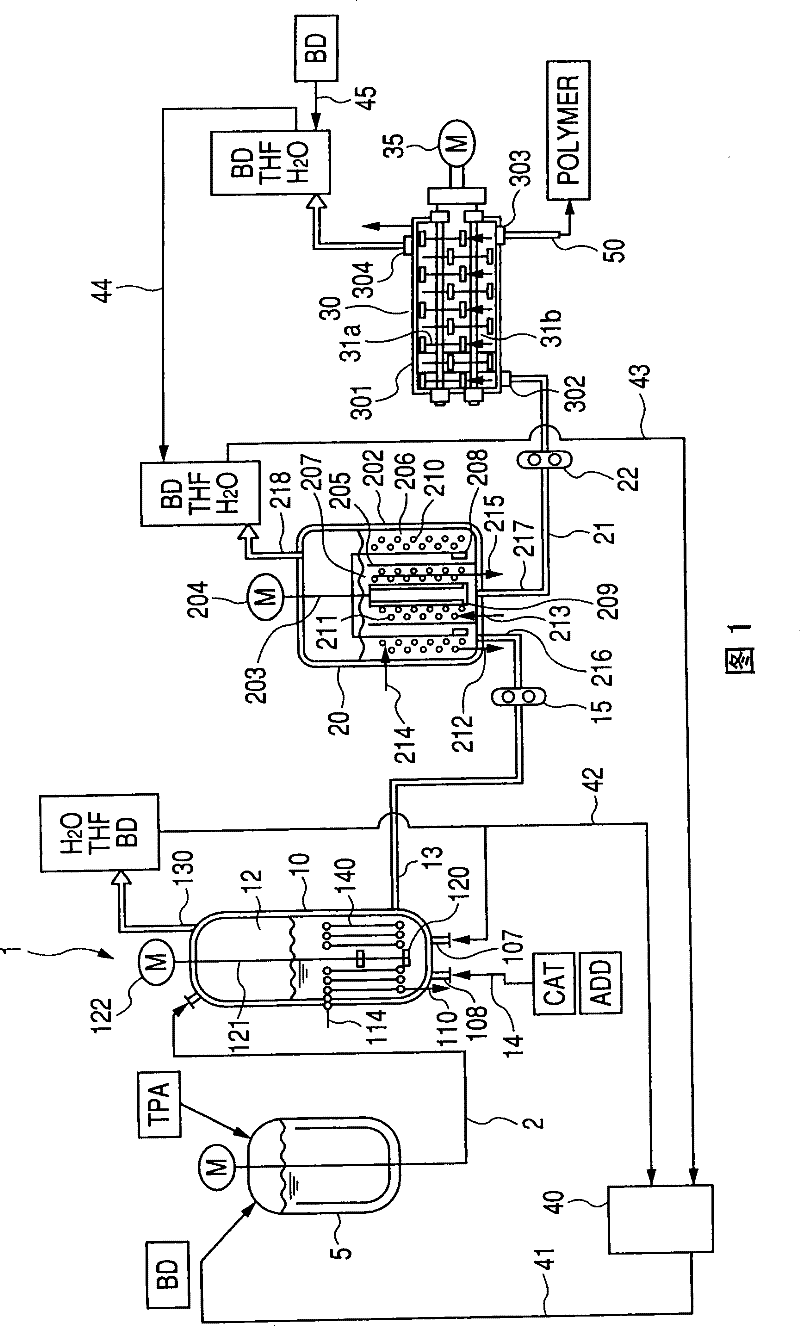 Polyester manufacturing apparatus and method