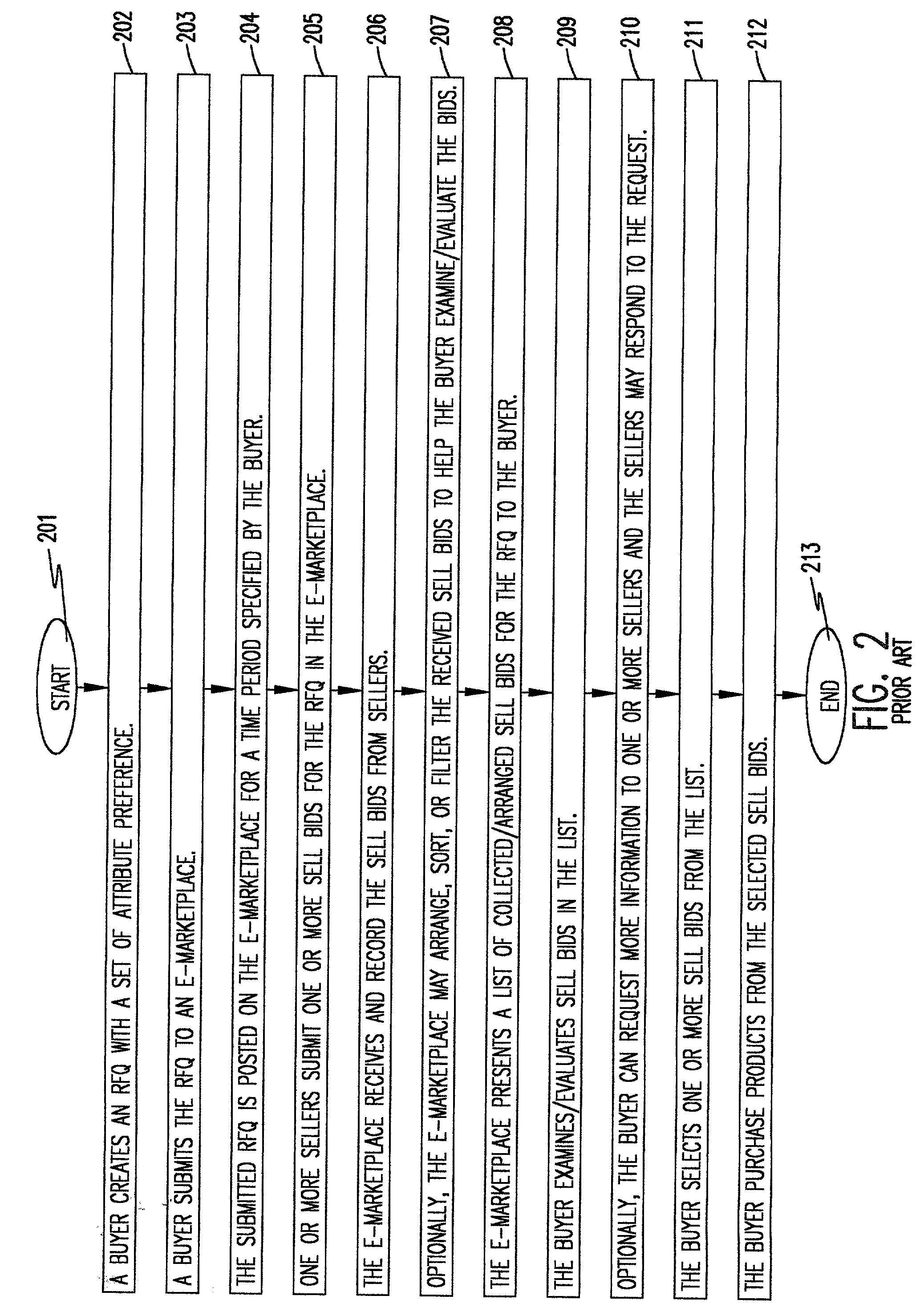 Business method and system for expediting request for quotation (RFQ) processes in a network environment