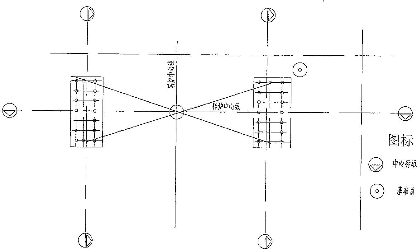 Combination method mounting technique for ultra-large type steel converter