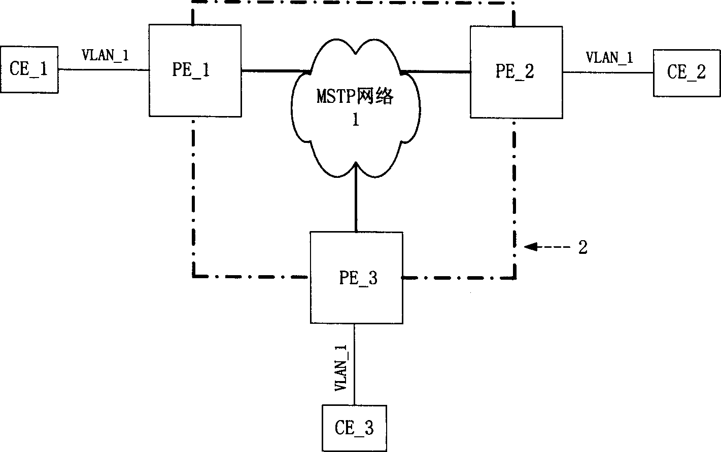 A testing method for marking mode EVPLAN address learning function