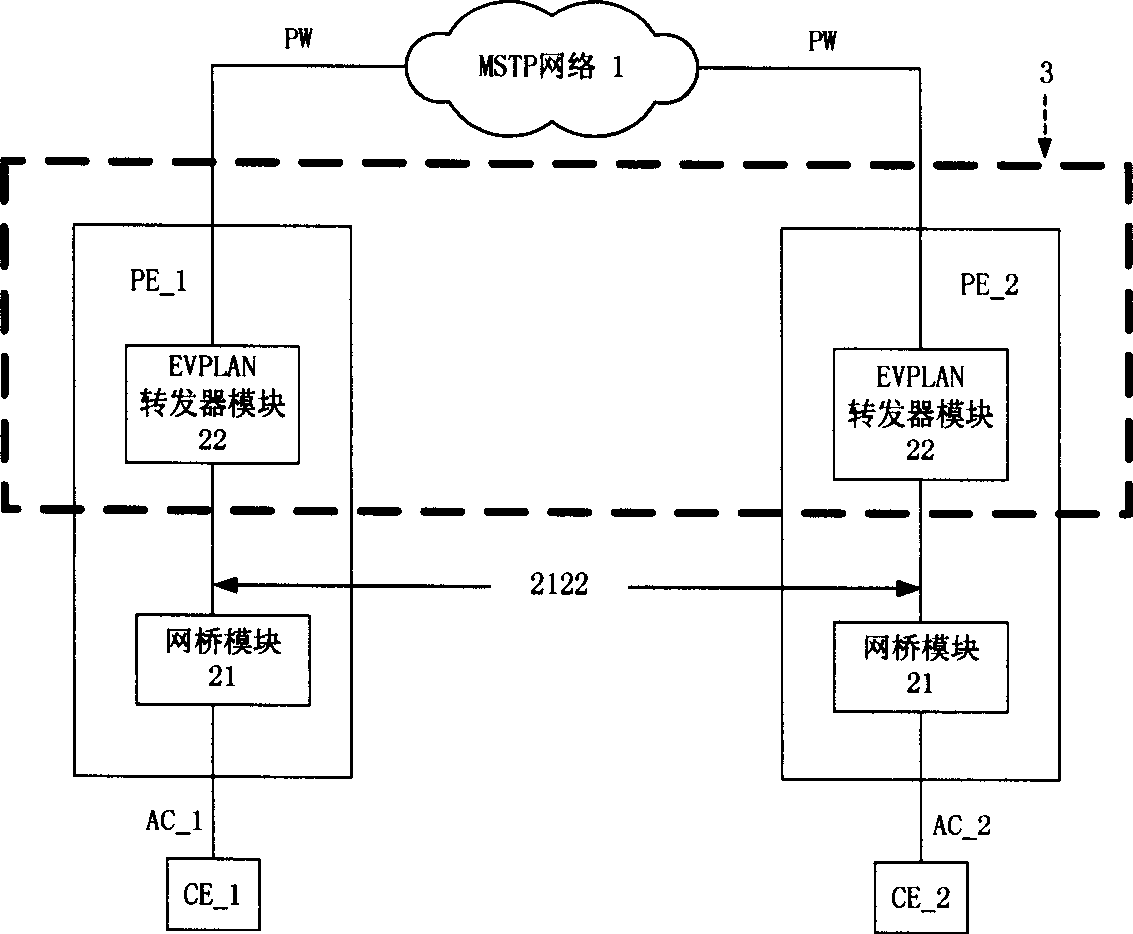 A testing method for marking mode EVPLAN address learning function