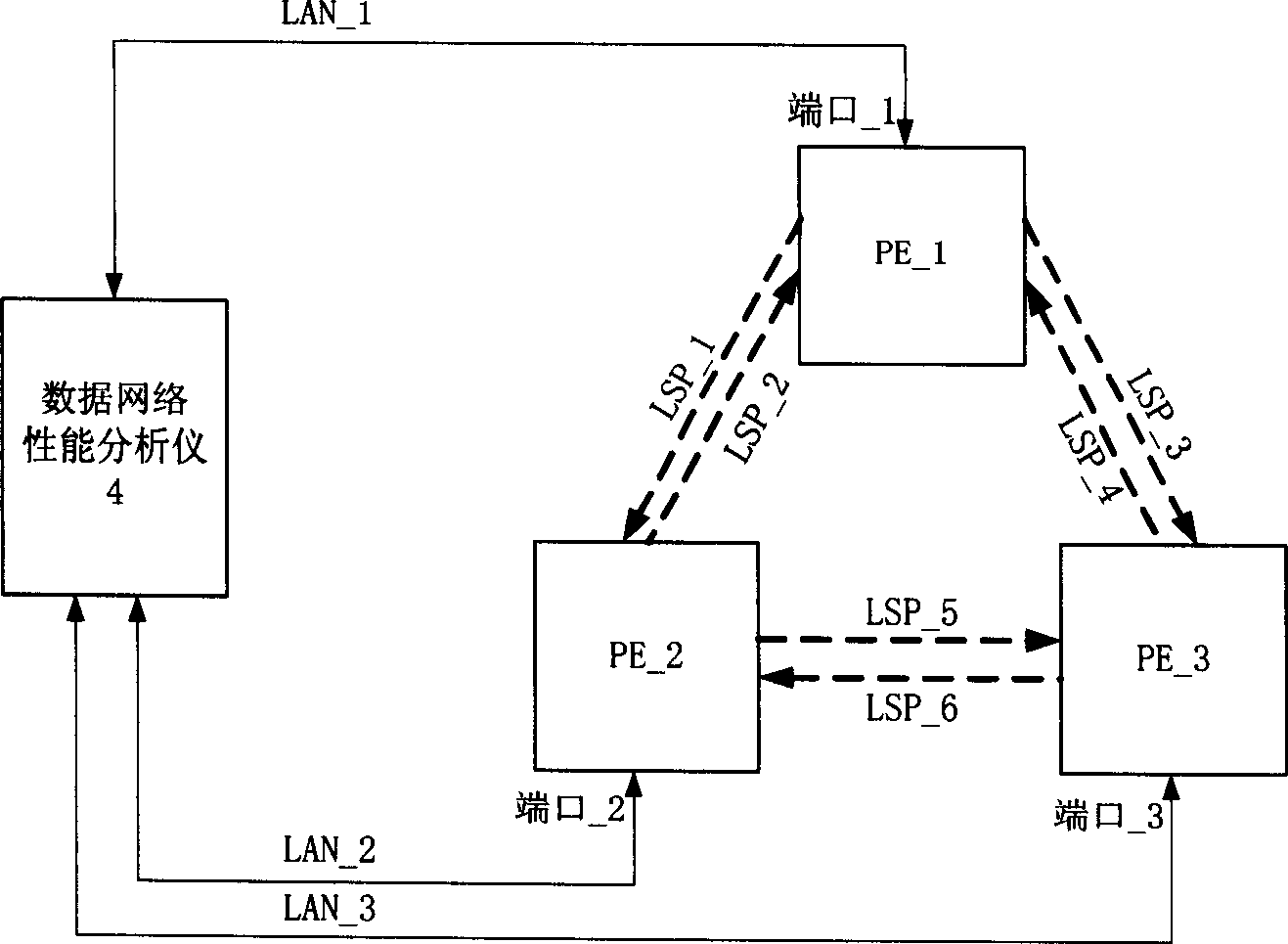 A testing method for marking mode EVPLAN address learning function