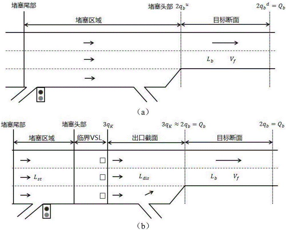 Intelligent signal regulation and control method for elevated ramp