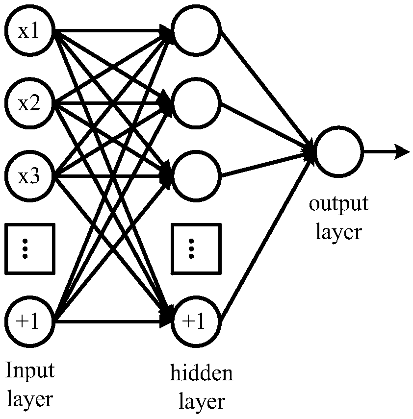 Prediction method of user experience quality based on multi-layer neural network in video service