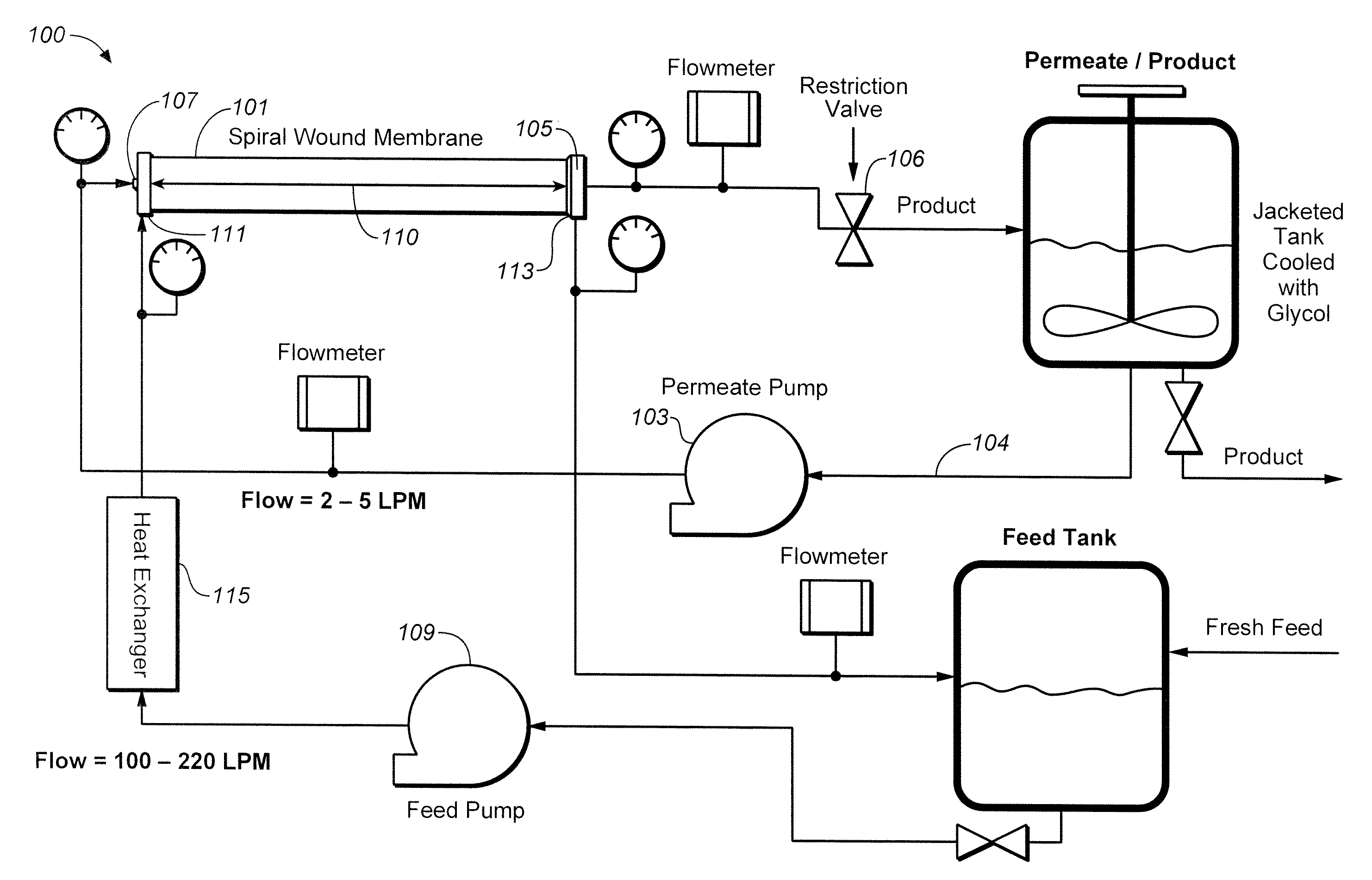 Filtration with internal fouling control