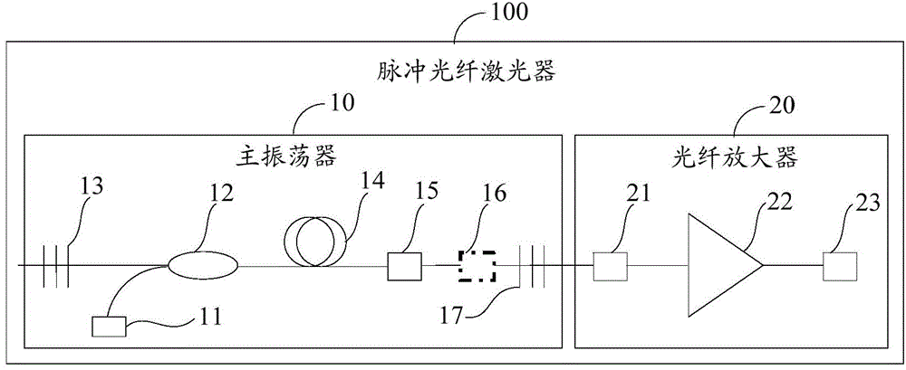 High-power Q-switched pulse optical fiber laser