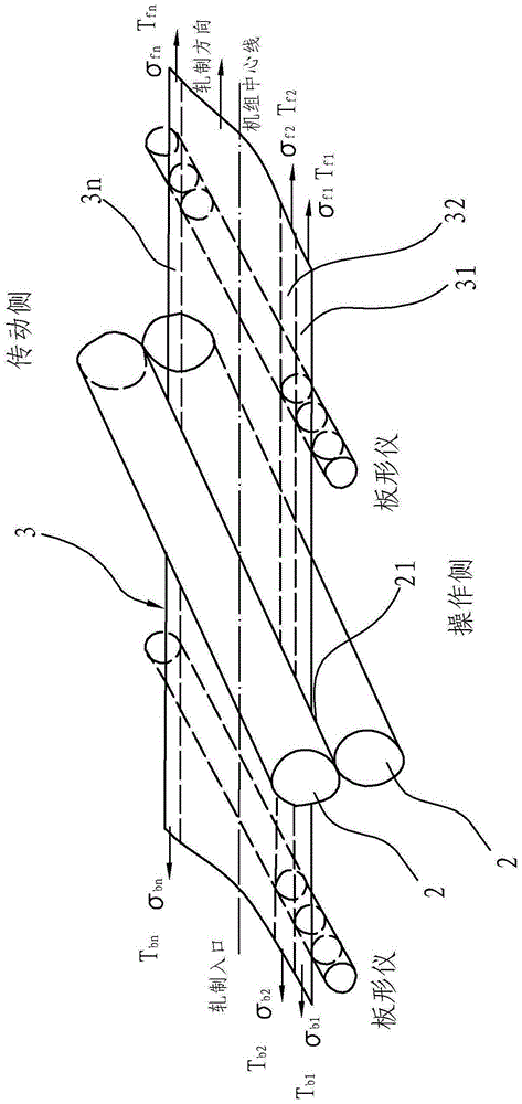 A method for automatic control of running deviation and flatness of strip cold rolling mill