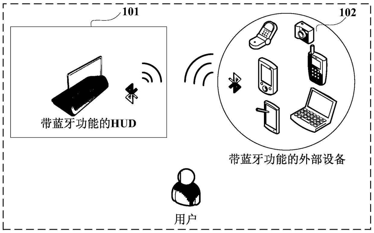 A Bluetooth communication connection method for a head-up display