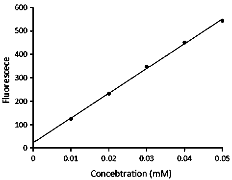 Functionalized ionic liquid ligand used for CuAAC reaction, and preparation method and applications thereof