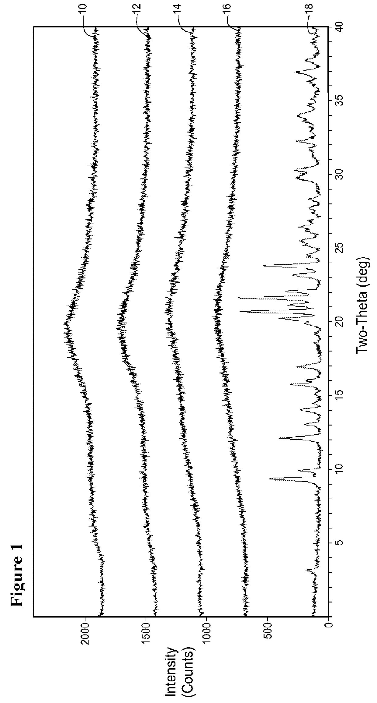 Formulations of phenyl uracil compounds