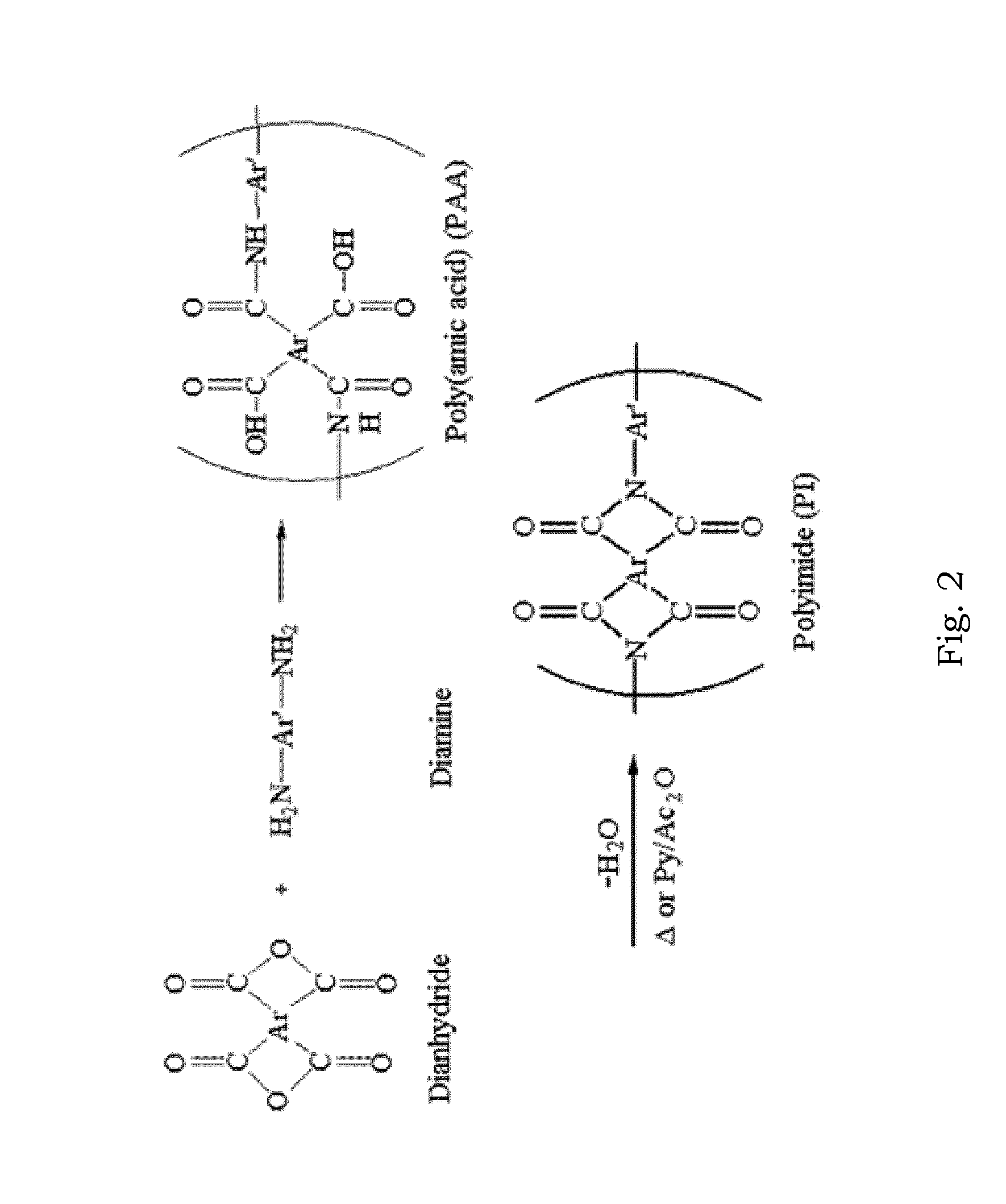 Polymer And Graphene Blended Electroactive Composite Coating Material And Method For Preparing The Same