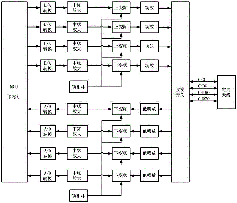 Omnidirectional antenna synthesis system