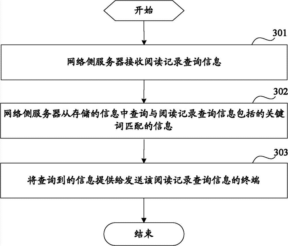 Method, system and device for processing reading record