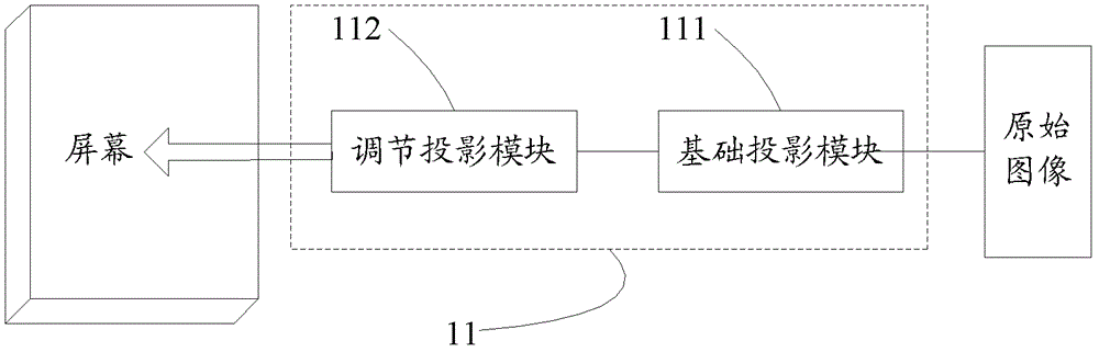 Projection device and projection image correction method thereof