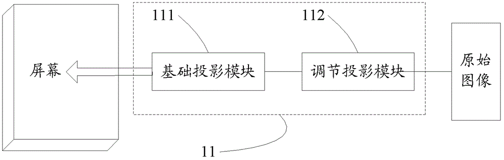 Projection device and projection image correction method thereof