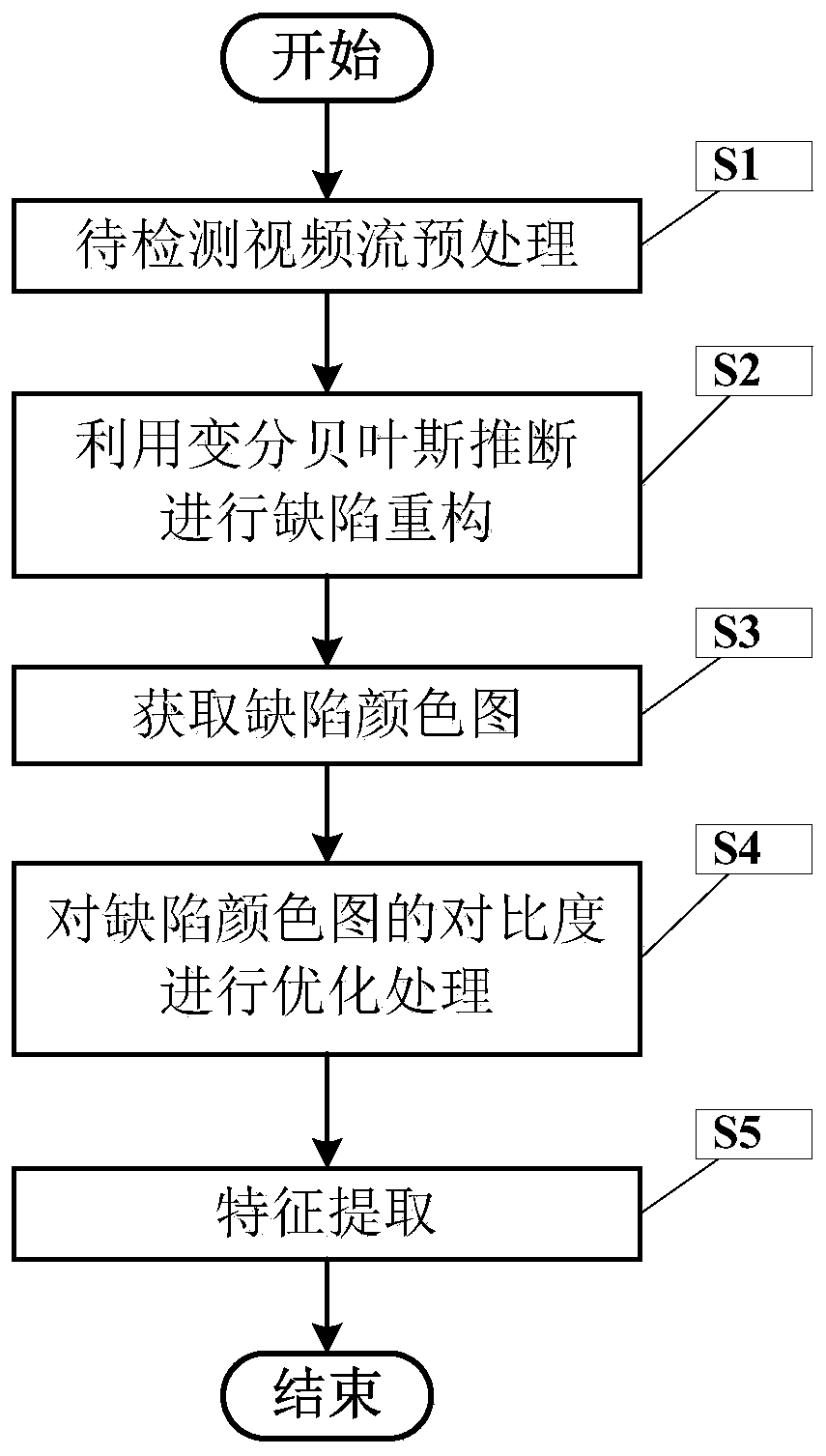 Infrared technology defect reconstruction and feature extraction method based on multiplicative fuzziness