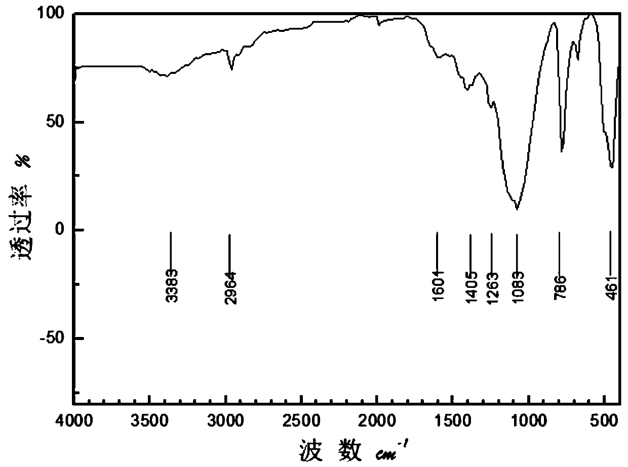 Treatment method of arsenic-fluorine-containing industrial wastewater