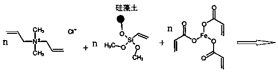 Treatment method of arsenic-fluorine-containing industrial wastewater