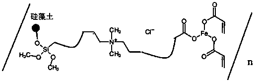 Treatment method of arsenic-fluorine-containing industrial wastewater