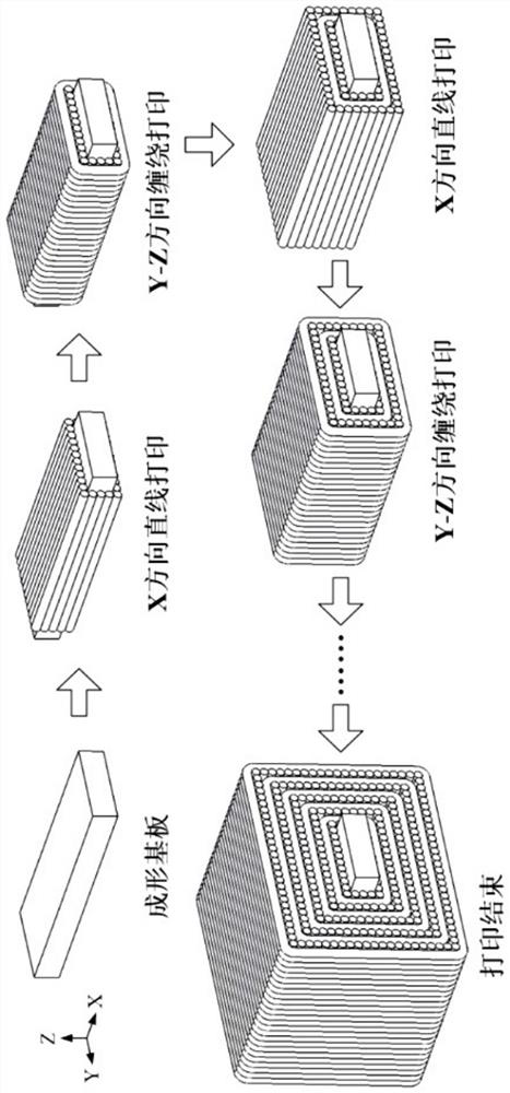 Continuous fiber composite material additive manufacturing Z-direction reinforcing method and manufacturing equipment