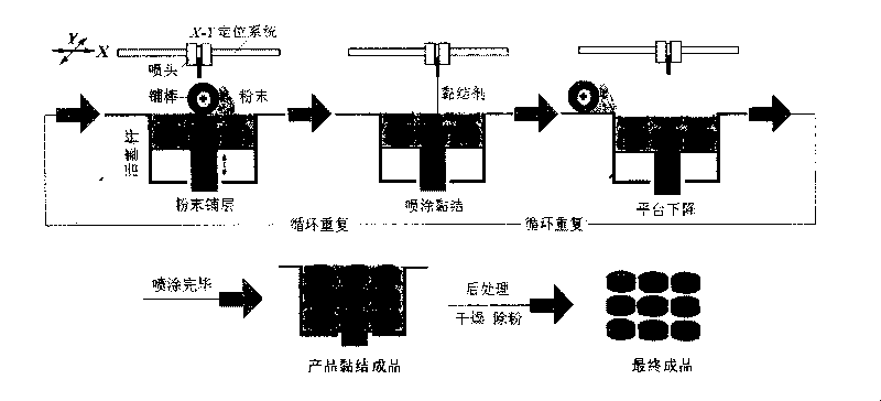 Zero level drug administration oral controlled-release tablet and preparation thereof