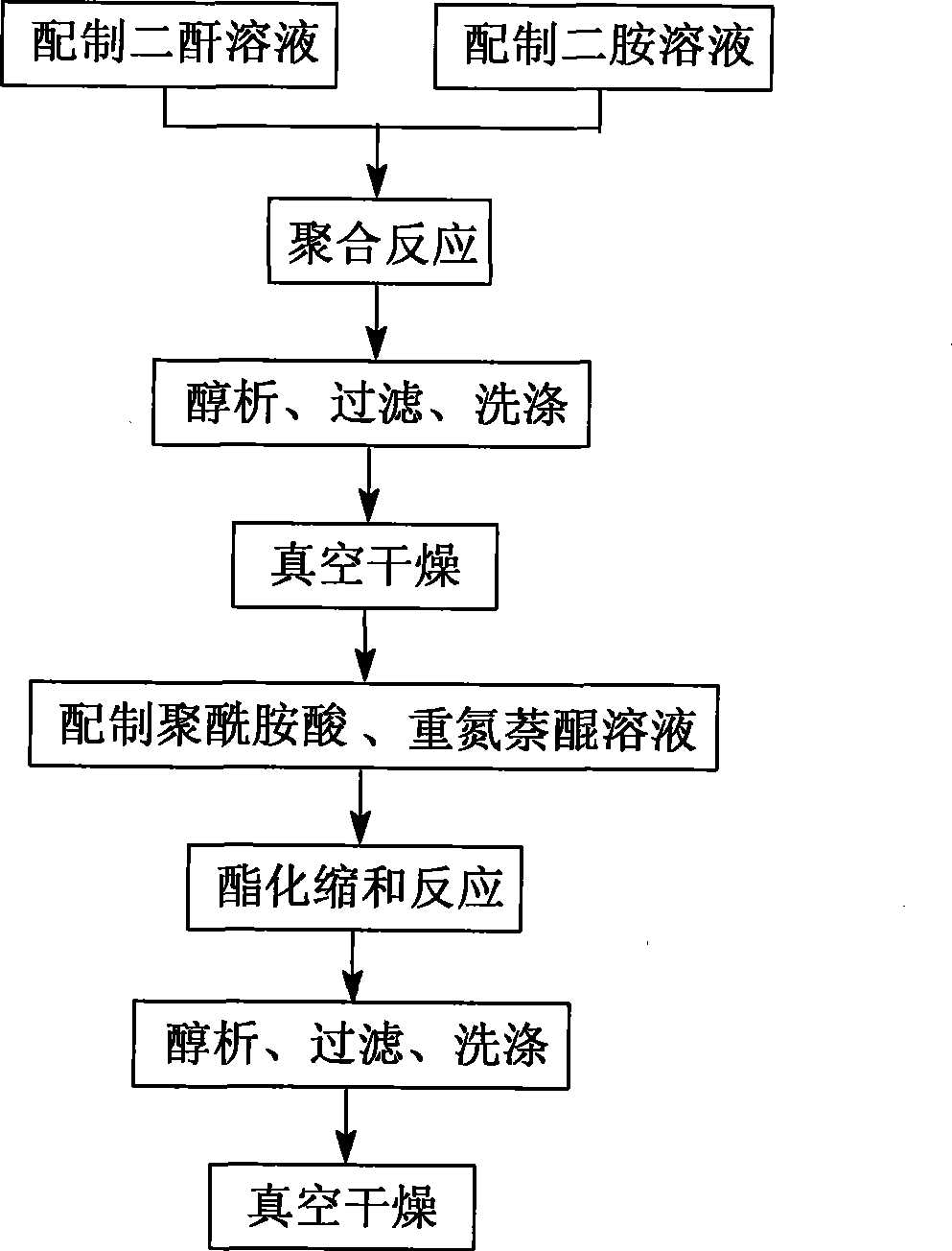 Positive photosensitive polyimide containing silazane chain structure and preparation method thereof