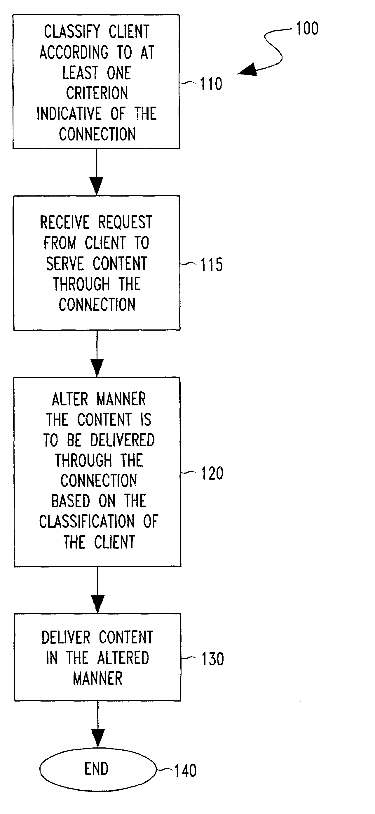 Method for improving web performance by adapting servers based on client cluster characterization