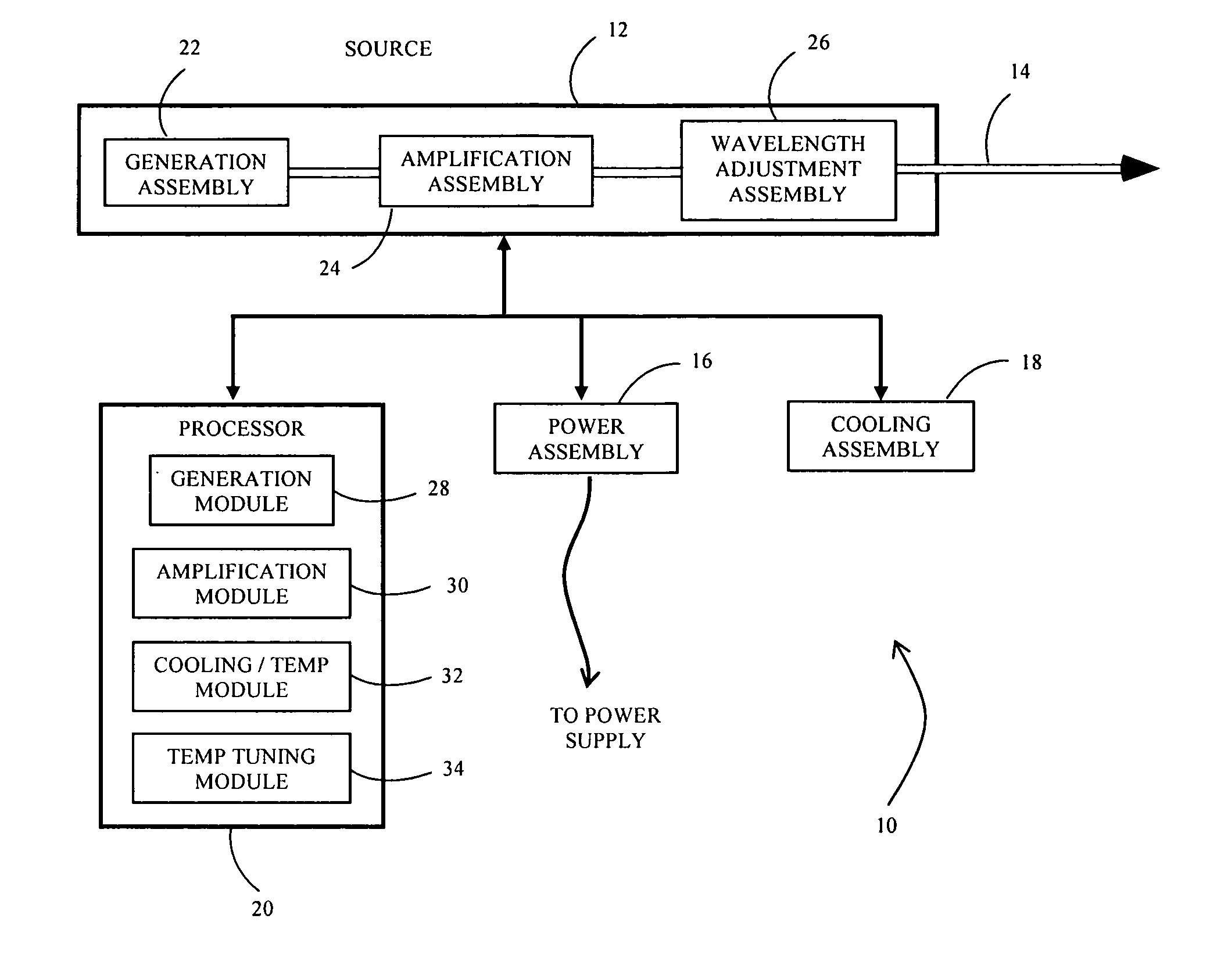 Surgical system that ablates soft tissue