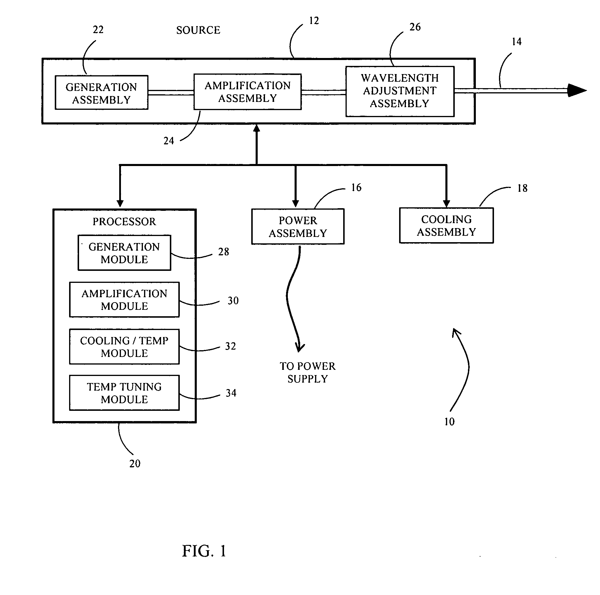 Surgical system that ablates soft tissue