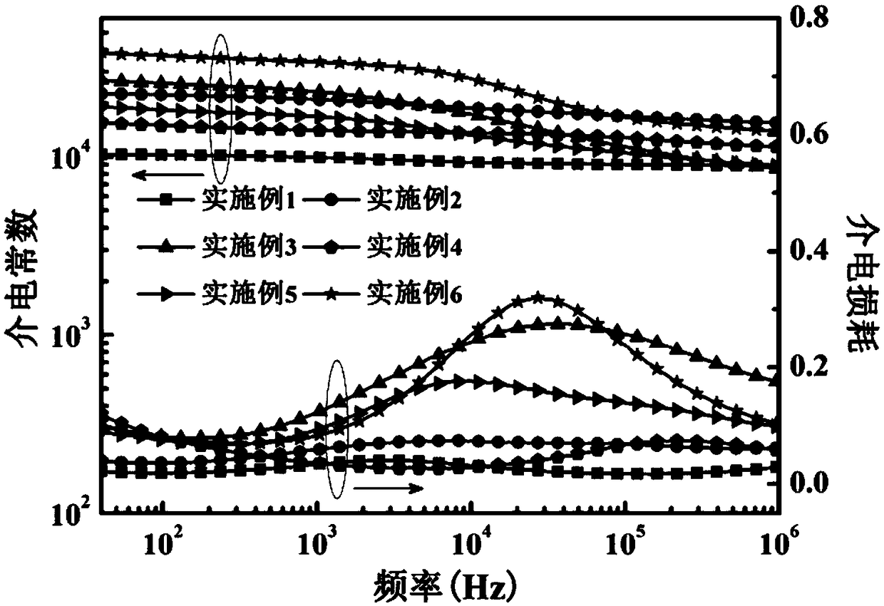 High thermal stability titanium dioxide-based ceramic material and preparation method thereof