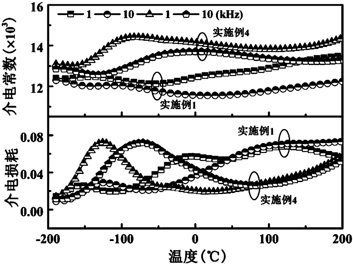 High thermal stability titanium dioxide-based ceramic material and preparation method thereof
