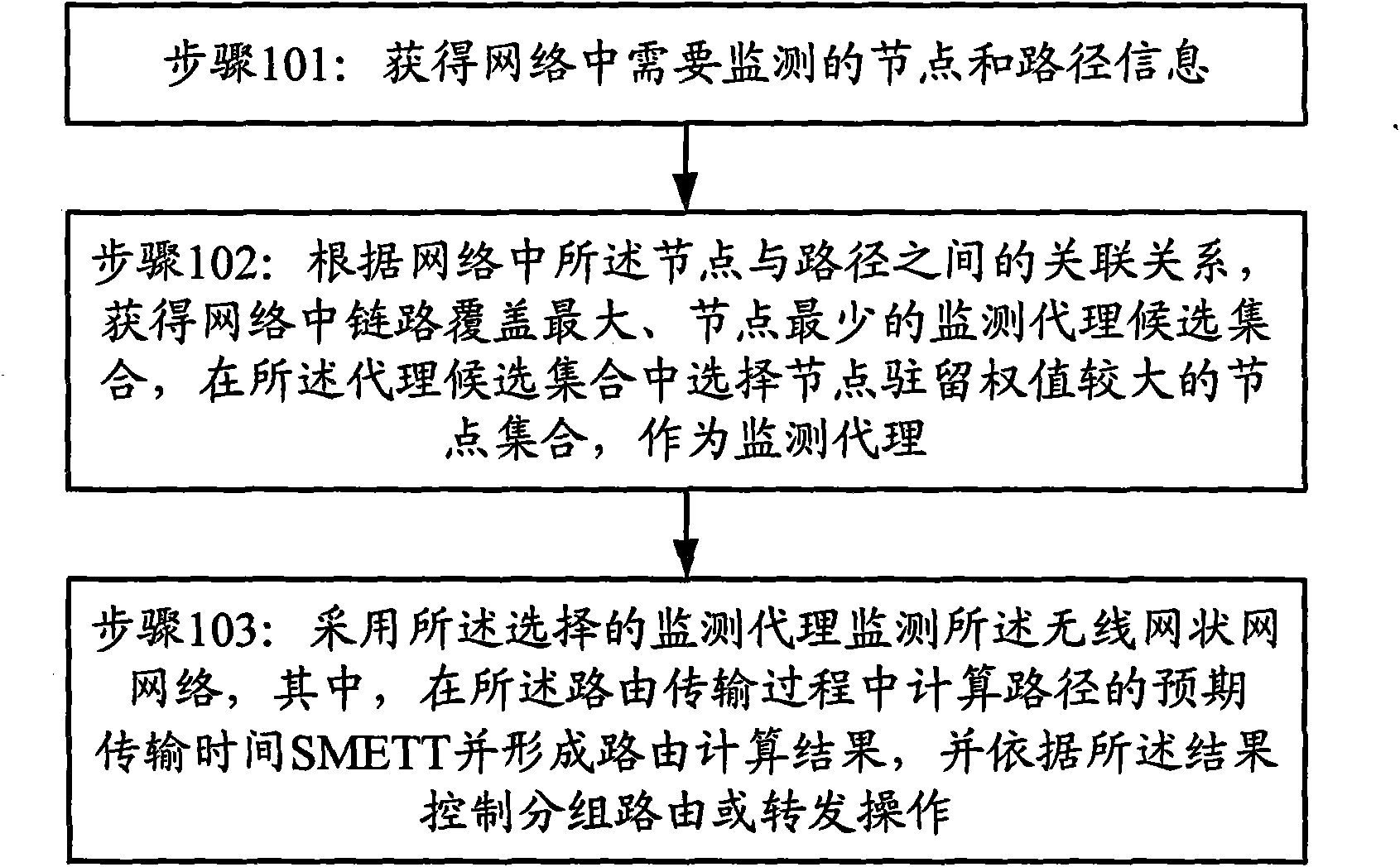 Realization method for wireless mesh network and node