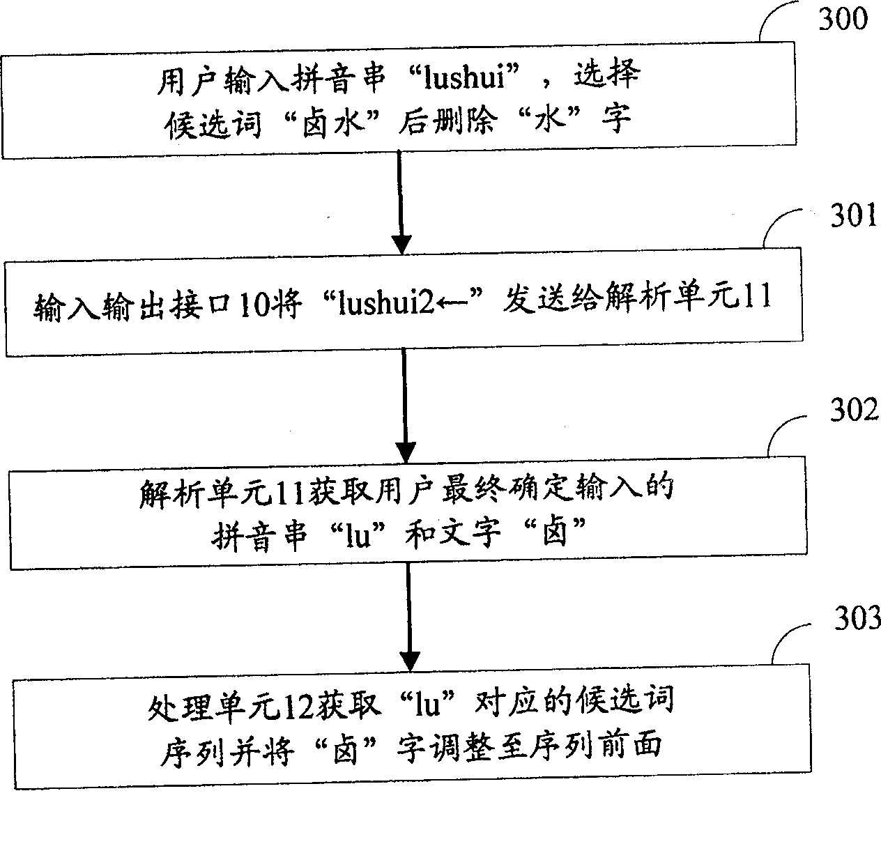 Method and apparatus for adjusting order of candidate words in Chinese input method