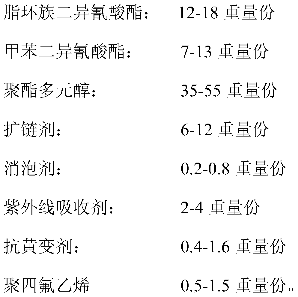 A kind of TPU film of high transparency and high thermal stability and preparation method thereof