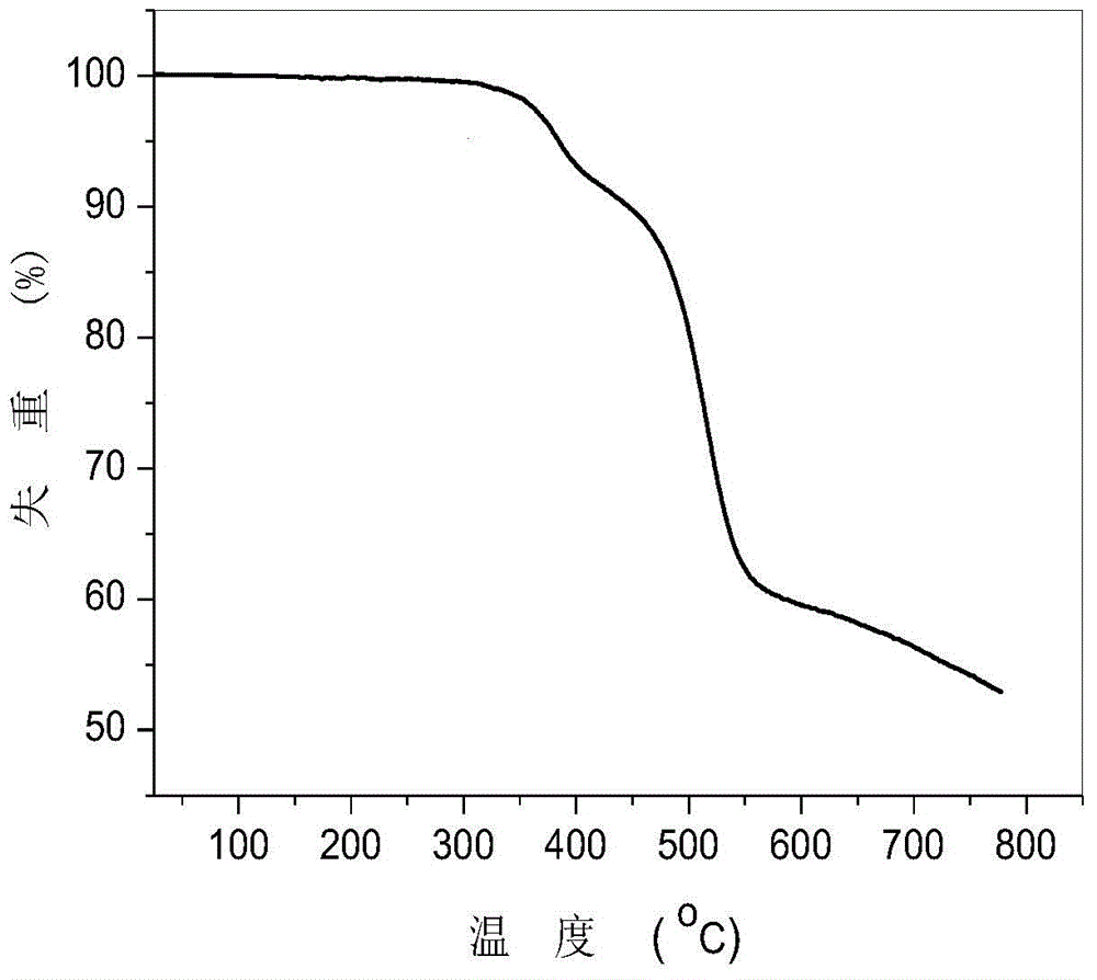 Bipolar blue-ray phosphorescent main body material as well as preparation method and application thereof