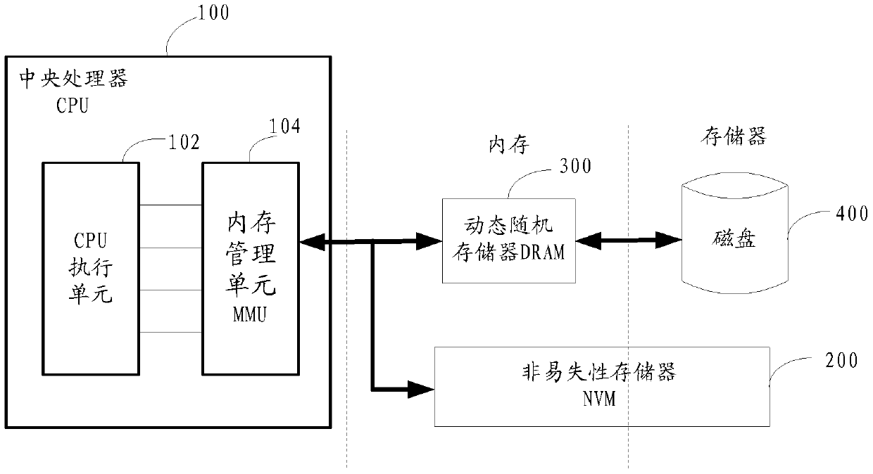 File access method, device and storage device