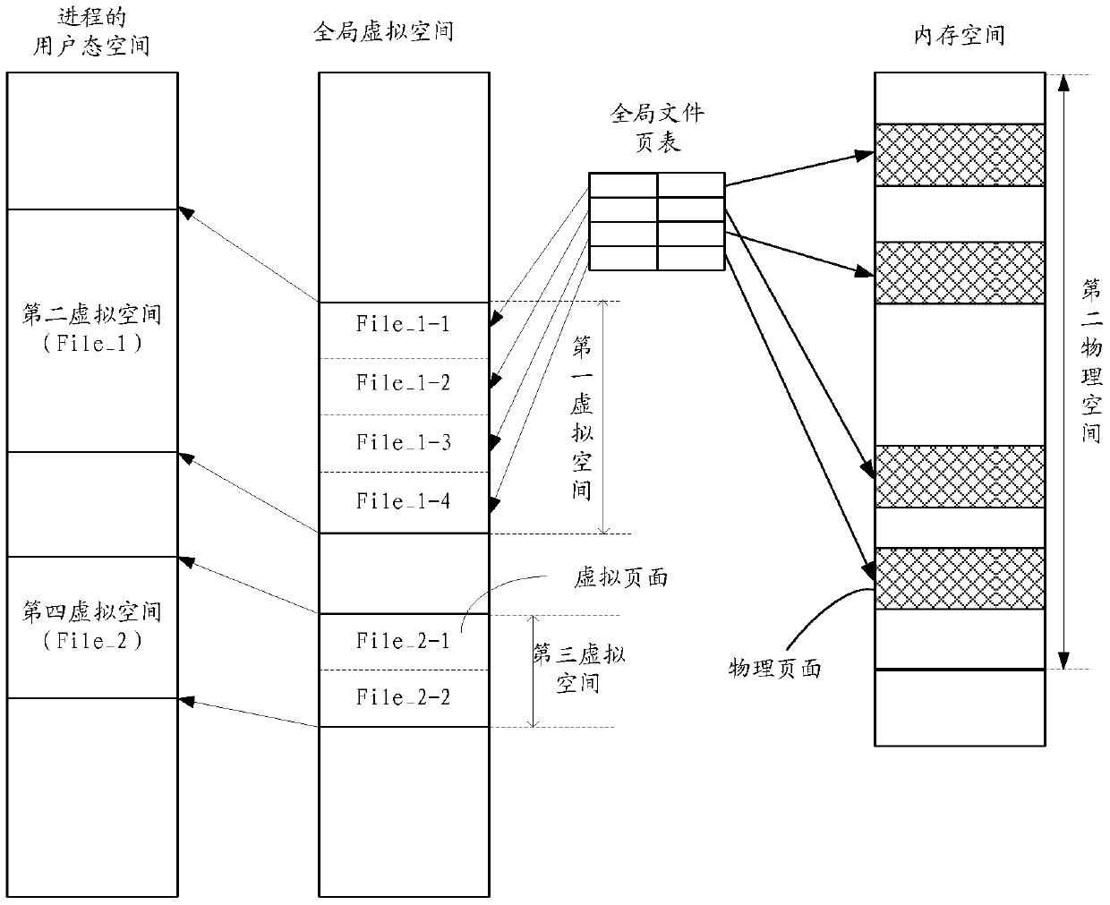 File access method, device and storage device