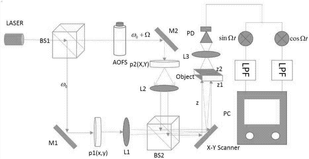TR-MUSIC algorithm-based optical scanning holographic axial positioning method